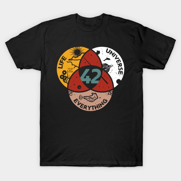 Number 42 Answer to Life Universe and Everything T-Shirt by Dimma Viral